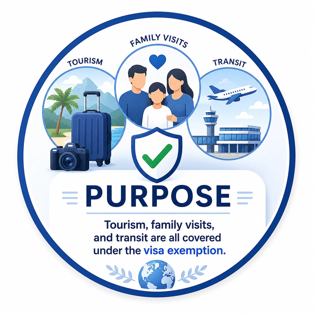 Purpose